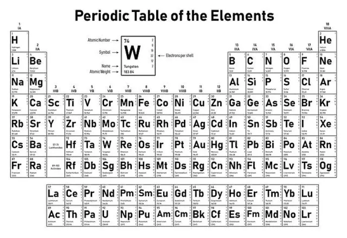 Framed Print : Periodic Table of the Elements - shows atomic number Framed Print : Periodic Table of the Elements - shows atomic number