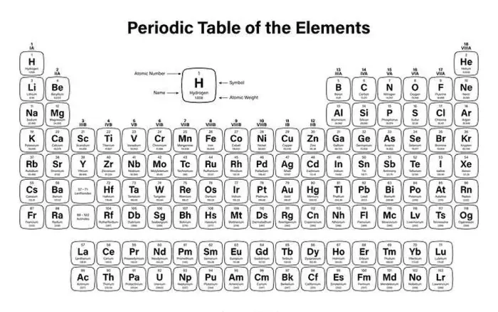 Framed Print : Periodic Table of the Elements Vector Illustration - shows atomic number Framed Print : Periodic Table of the Elements Vector Illustration - shows atomic number