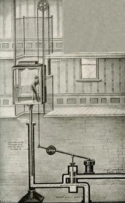 Framed Print : What a Pipe of Water Can Do. When the conductor in a hydraulic elevator wants the cage to go down Framed Print : What a Pipe of Water Can Do. When the conductor in a hydraulic elevator wants the cage to go down