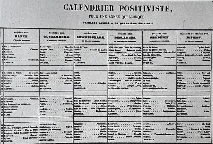 Framed Print : The positivist calendar was a calendar reform proposal by Auguste Comte in 1849 Framed Print : The positivist calendar was a calendar reform proposal by Auguste Comte in 1849