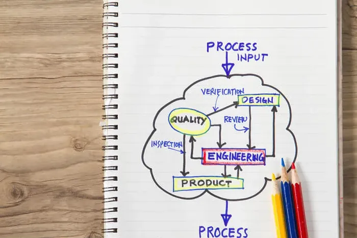 Framed Print : Process input - output concept- complete with flow chart Framed Print : Process input - output concept- complete with flow chart