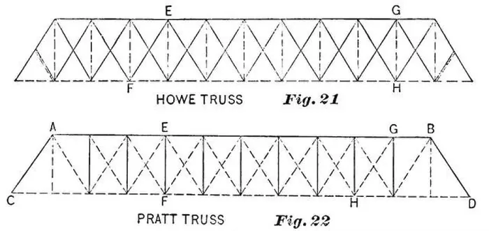 Framed Print : PSM V36 D486 Howe and pratt bridge trusses Framed Print : PSM V36 D486 Howe and pratt bridge trusses