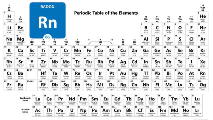 Framed Print : Radon Rn chemical element. Radon Sign with atomic number