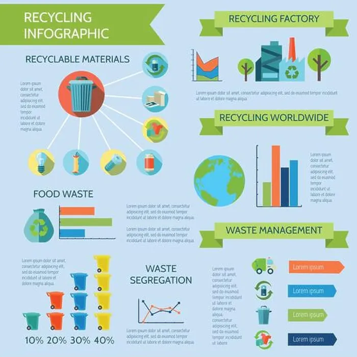 Framed Print : Recycling infographic set with waste segregation collection and management flat vector illustration