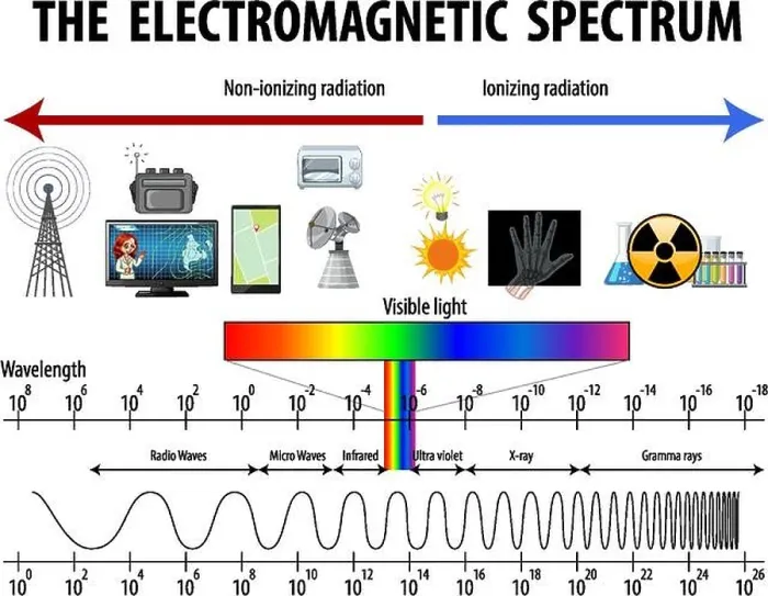 Framed Print : Science Electromagnetic Spectrum diagram illustration Framed Print : Science Electromagnetic Spectrum diagram illustration