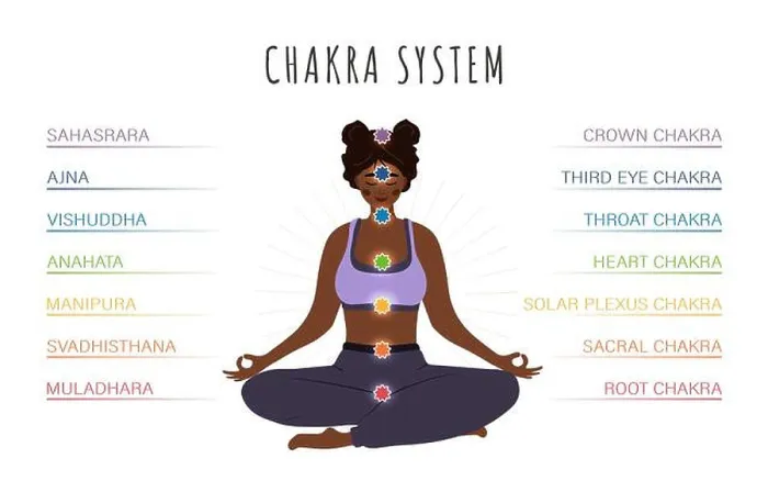 Framed Print : Seven chakras system of human body Framed Print : Seven chakras system of human body