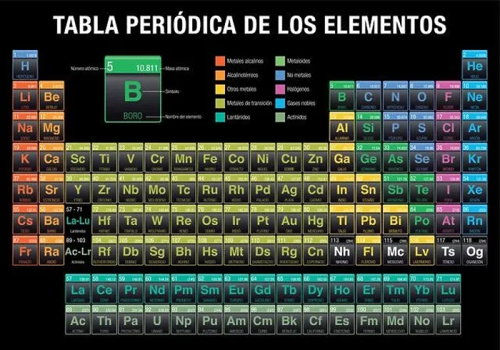 Framed Print : TABLA PERIODICA DE LOS ELEMENTOS -Periodic Table of Elements in Spanish language- in black background with the 4 new elements included by the IUPAC Framed Print : TABLA PERIODICA DE LOS ELEMENTOS -Periodic Table of Elements in Spanish language- in black background with the 4 new elements included by the IUPAC