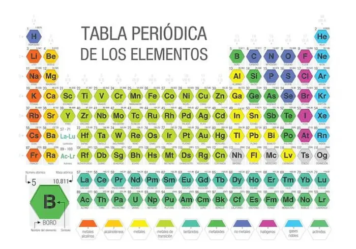 Framed Print : TABLA PERIODICA DE LOS ELEMENTOS -Periodic Table of the Elements in Spanish language- formed by modules in the form of Framed Print : TABLA PERIODICA DE LOS ELEMENTOS -Periodic Table of the Elements in Spanish language- formed by modules in the form of