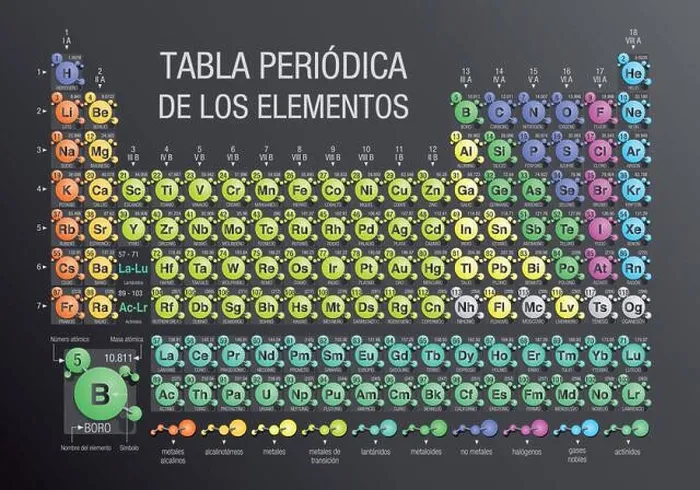 Framed Print : TABLA PERIODICA DE LOS ELEMENTOS -Periodic Table of Elements in Spanish language- formed by molecules in gray Framed Print : TABLA PERIODICA DE LOS ELEMENTOS -Periodic Table of Elements in Spanish language- formed by molecules in gray