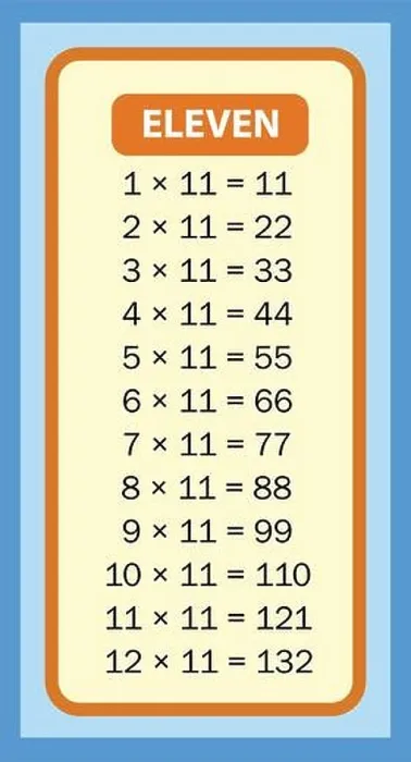 Framed Print : Times tables 11 charts with white background illustration. Vector multiplication table. Children's design. Colorful children's design Framed Print : Times tables 11 charts with white background illustration. Vector multiplication table. Children's design. Colorful children's design