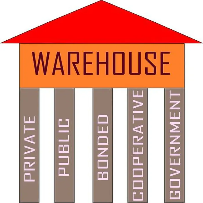 Framed Print : Type of warehouses presented on house diagram chart for finance education background illustration Framed Print : Type of warehouses presented on house diagram chart for finance education background illustration