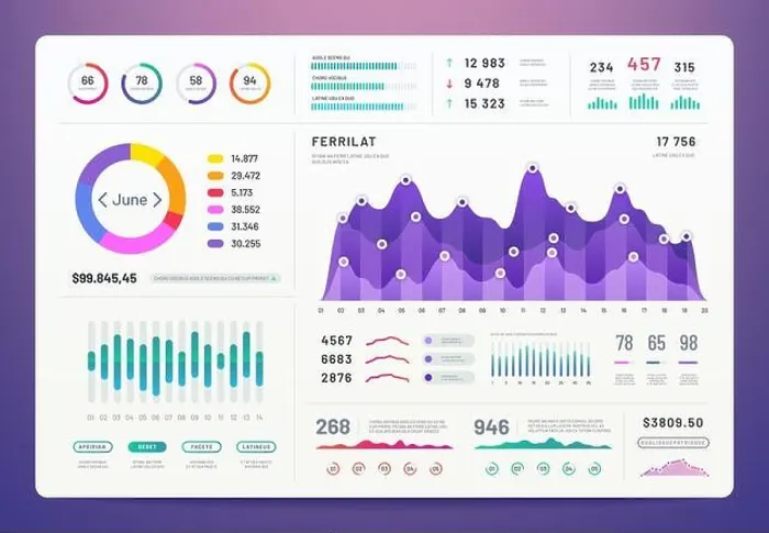 Framed Print : Ui dashboard. Ux app kit with finance graphs, pie chart and column diagrams. Vector design template ui panel, interface admin infographic illustration Framed Print : Ui dashboard. Ux app kit with finance graphs, pie chart and column diagrams. Vector design template ui panel, interface admin infographic illustration