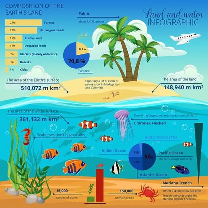 Framed Print : Underwater world island infographic with composition of the earths land description and charts vector illustration Framed Print : Underwater world island infographic with composition of the earths land description and charts vector illustration
