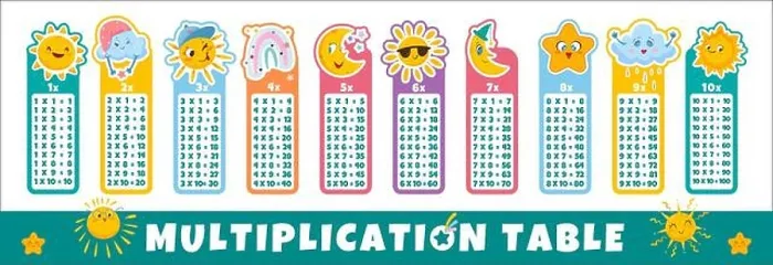 Framed Print : Vector flat multiplication table with weather characters for children. Printable bookmarks or stickers with cute sun, funny moon, rain Framed Print : Vector flat multiplication table with weather characters for children. Printable bookmarks or stickers with cute sun, funny moon, rain