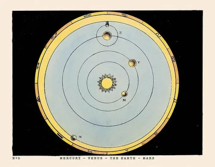 Framed Print : Vintage Astronomical Phenomena Illustration. Published in a 19th-century astronomy book in London around 1840 Framed Print : Vintage Astronomical Phenomena Illustration. Published in a 19th-century astronomy book in London around 1840