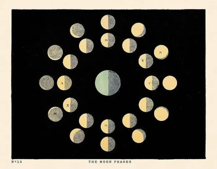 Framed Print : Vintage Astronomical Phenomena Illustration. Published in a 19th-century astronomy book in London around 1840 Framed Print : Vintage Astronomical Phenomena Illustration. Published in a 19th-century astronomy book in London around 1840