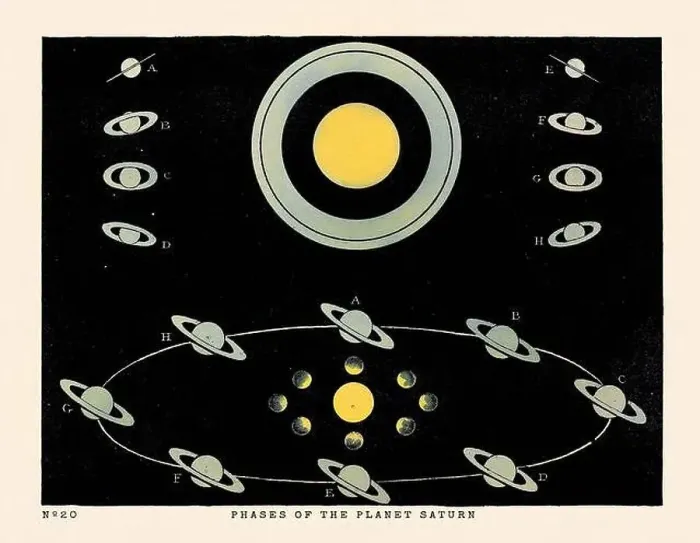 Framed Print : Vintage Astronomical Phenomena Illustration. Published in a 19th-century astronomy book in London around 1840 Framed Print : Vintage Astronomical Phenomena Illustration. Published in a 19th-century astronomy book in London around 1840