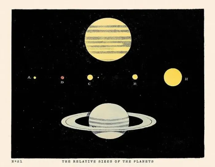 Framed Print : Vintage Astronomical Phenomena Illustration. Published in a 19th-century astronomy book in London around 1840 Framed Print : Vintage Astronomical Phenomena Illustration. Published in a 19th-century astronomy book in London around 1840
