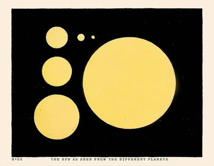 Framed Print : Vintage Astronomical Phenomena Illustration. Published in a 19th-century astronomy book in London around 1840 Framed Print : Vintage Astronomical Phenomena Illustration. Published in a 19th-century astronomy book in London around 1840