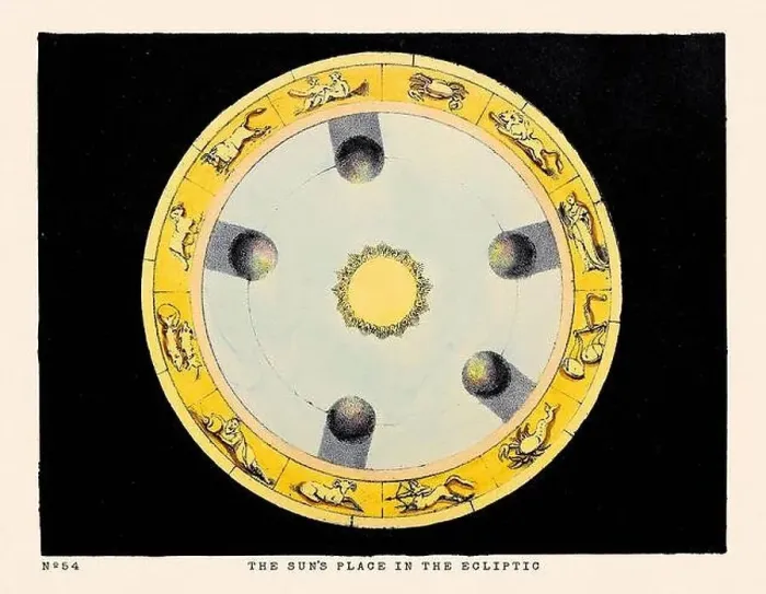 Framed Print : Vintage Astronomical Phenomena Illustration. Published in a 19th-century astronomy book in London around 1840 Framed Print : Vintage Astronomical Phenomena Illustration. Published in a 19th-century astronomy book in London around 1840