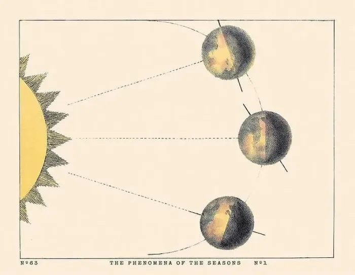 Framed Print : Vintage Astronomical Phenomena Illustration. Published in a 19th-century astronomy book in London around 1840 Framed Print : Vintage Astronomical Phenomena Illustration. Published in a 19th-century astronomy book in London around 1840