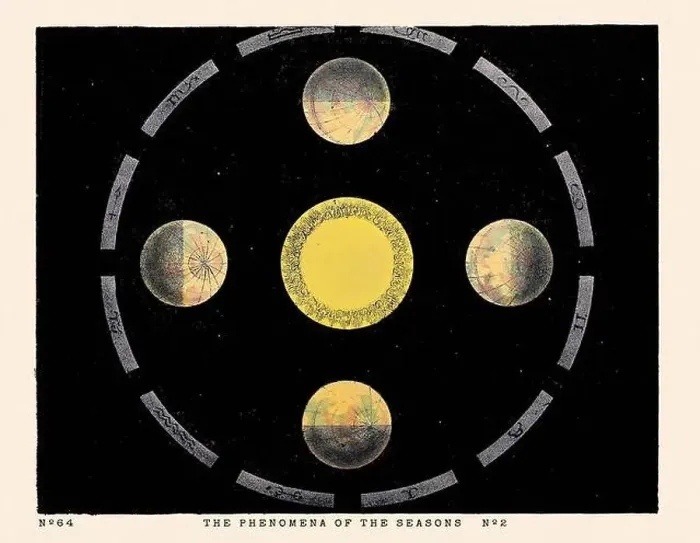 Framed Print : Vintage Astronomical Phenomena Illustration. Published in a 19th-century astronomy book in London around 1840 Framed Print : Vintage Astronomical Phenomena Illustration. Published in a 19th-century astronomy book in London around 1840
