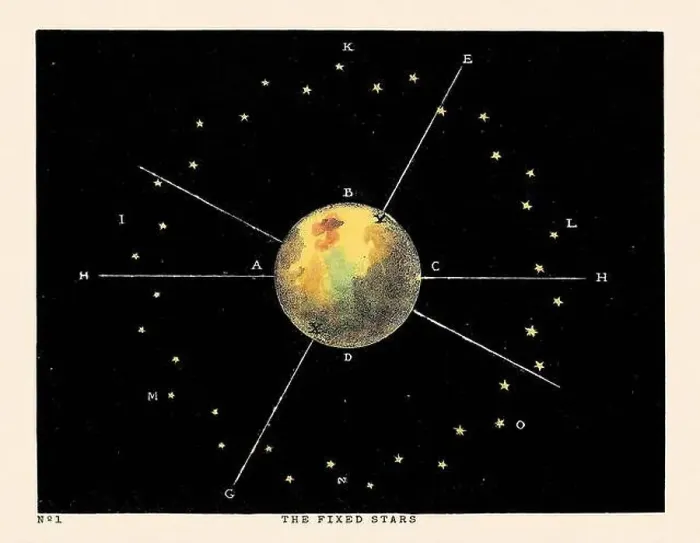 Framed Print : Vintage Astronomical Phenomena Illustration. Published in a 19th-century astronomy book in London around 1840 Framed Print : Vintage Astronomical Phenomena Illustration. Published in a 19th-century astronomy book in London around 1840