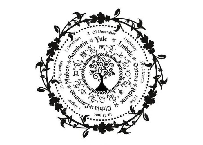 Framed Print : wheel of the Year is an annual cycle of seasonal festivals Framed Print : wheel of the Year is an annual cycle of seasonal festivals