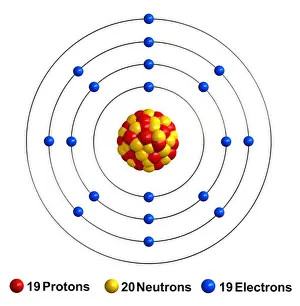 Atoms Prints: 3d render of atom structure of potassium isolated over white background