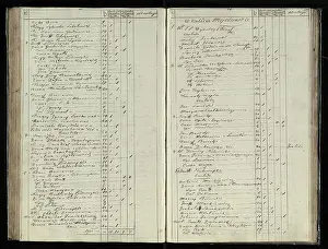 73 Pašvitinio RKB 1841 parapijiečių sąrašas 124