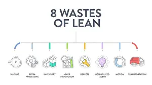 Lean Prints: 8 Wastes of lean manufacturing infographic presentation template with icons has 4 steps process such as non-utilize