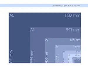 Notepaper Prints: A-series paper formats size, A0 A1 A2 A3 A4 A5 A6 A7 with labels and dimensions in milimeters