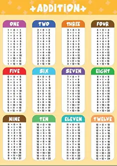 School Children Prints: Addition tables education poster