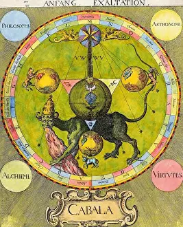 Paranormal Prints: ALCHEMY - CABBALA Plate 2 of Steffan Michelspacher's Cabala