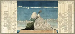 Cross Section Prints: Alexander von Humboldt's Chimborazo Map, 1807