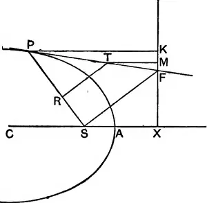 Algebraic geometry; a new treatise on analytical conic sections