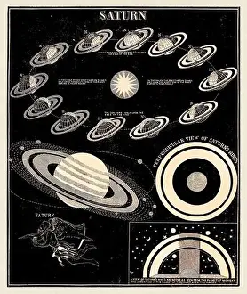 Star Shape Prints: Antique astronomy illustration. Saturn. Circa 1850