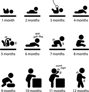 Baby Development Stages Milestones First One Year Stick Figure Pictogram Icon