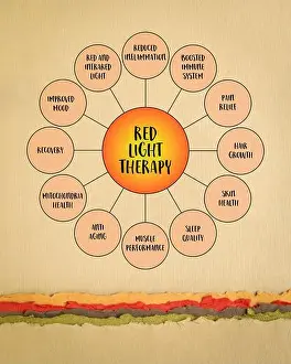 Self Care Prints: benefits of red light therapy - mind map infographics diagram on art paper