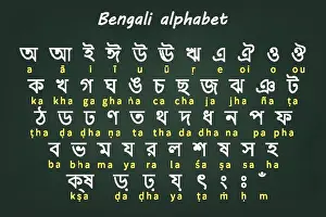 Learning Prints: Bengali alphabet chart featuring characters and English transliteration