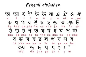 Write Prints: Bengali alphabet chart featuring characters with Romanized transliteration