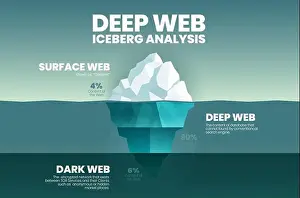 Virus Prints: Blue vector presentation iceberg