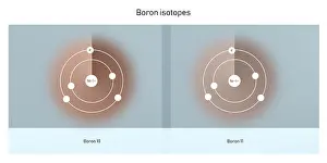 Nucleus Prints: boron isotopes atomic structure backdrop - physics theory illustration schematic