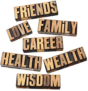 Hierarchy Prints: career, family, wealth, love, friends