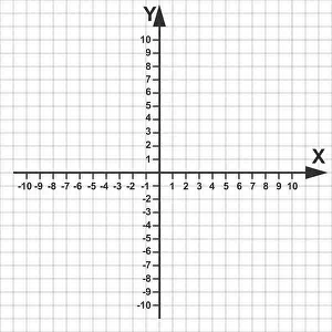 Coordinate Prints: Cartesian coordinate system in the plane in two dimensions