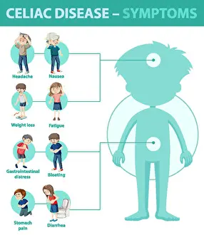 Fatigue Prints: Celiac disease symptoms information infographic