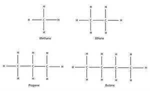 Chemical Structure Prints: Chemical Structure of Methane ethane propane butane