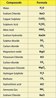Beaker Prints: chemistry formulas Science knowledge education