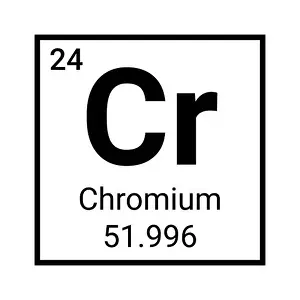 Electron Prints: Chromium chemical element symbol. Chromium periodic table vector icon