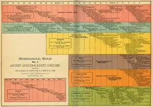 Ghiv Prints: Chronological Chart of Ancient African and Asiatic Kingdoms
